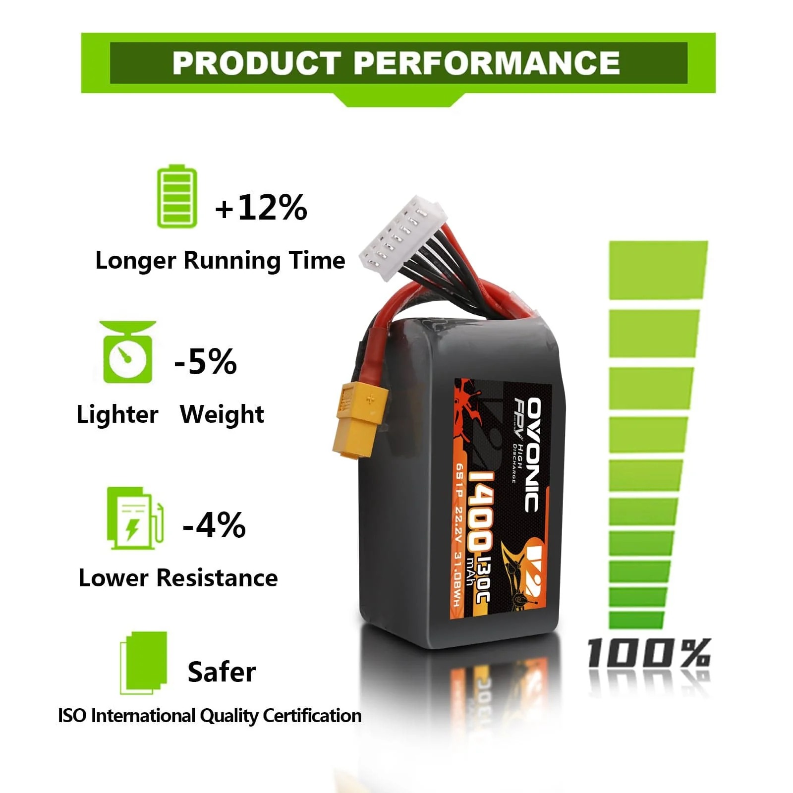 بطارية Ovonic 6S 1400mAh 130C  - مراجعة Drone Battery Bag وسعره